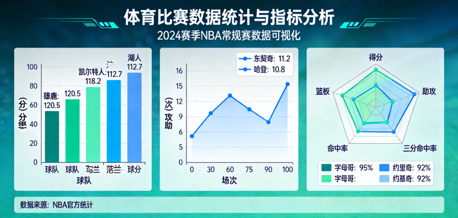 体育数据统计图表与比赛指标可视化分析界面